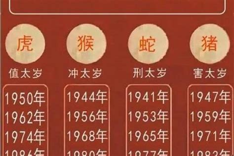 1999年屬虎|属虎的年份有哪几年 属虎的年份对照表